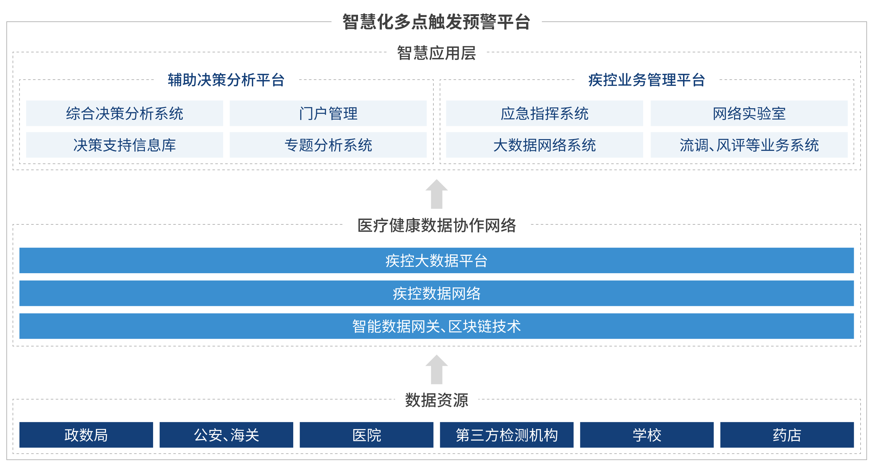 医疗大数据赋能疾控，助力抗击新冠肺炎疫情